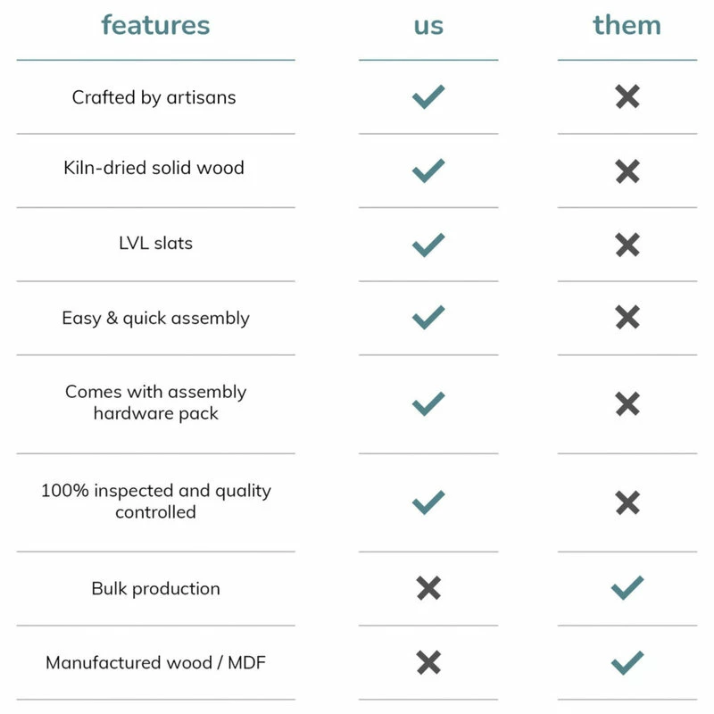 Top 10 😉 Madeleine Home Inc. Rhonda Platform Bed, White Wash, Queen 🌟 - Image 15